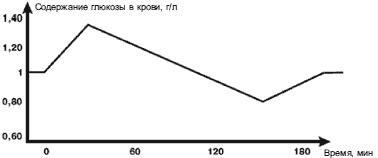 Питание для сердца и сосудов Питание для сердца и сосудов