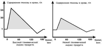 Питание для сердца и сосудов Питание для сердца и сосудов