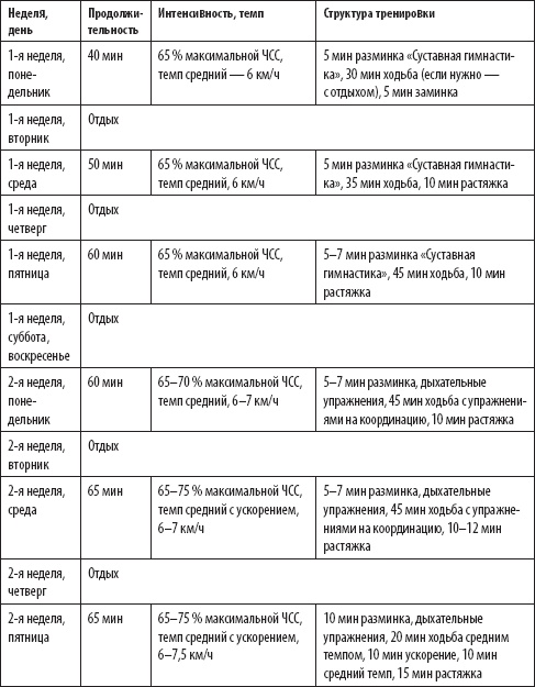 Скандинавская ходьба. Секреты известного тренера