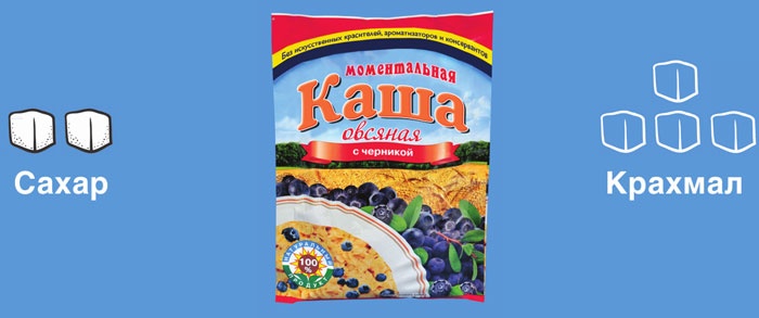 Мифы о сахаре. Как заблуждения убивают нас