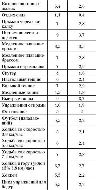 Красивая грудь за 30 дней