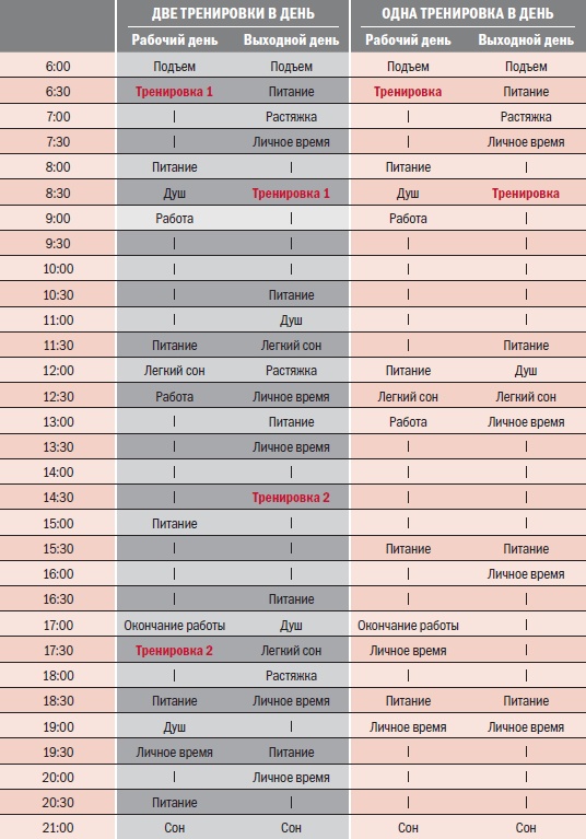 Библия велосипедиста Библия велосипедиста