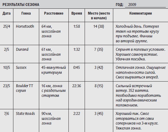 Библия велосипедиста Библия велосипедиста