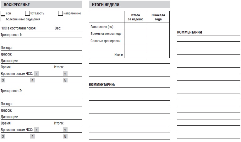 Библия велосипедиста Библия велосипедиста