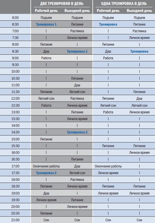 Библия триатлета Библия триатлета