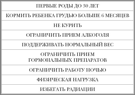 Почему мы болеем. Откровенный разговор биолога с верующими и неверующими