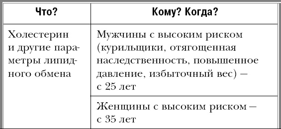 Почему мы болеем. Откровенный разговор биолога с верующими и неверующими