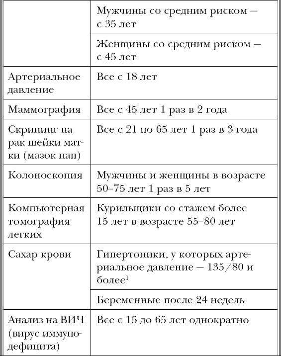 Почему мы болеем. Откровенный разговор биолога с верующими и неверующими