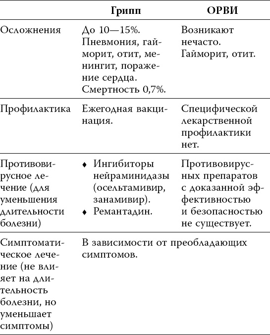Лекарства. Как выбрать нужный и безопасный препарат
