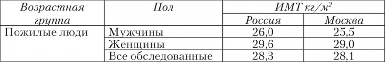 Ешь, пей, молодей. Уникальные принципы геродиететики – здорового питания в пожилом возрасте Ешь, пей, молодей. Уникальные принципы геродиететики – здорового питания в пожилом возрасте