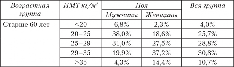 Ешь, пей, молодей. Уникальные принципы геродиететики – здорового питания в пожилом возрасте Ешь, пей, молодей. Уникальные принципы геродиететики – здорового питания в пожилом возрасте