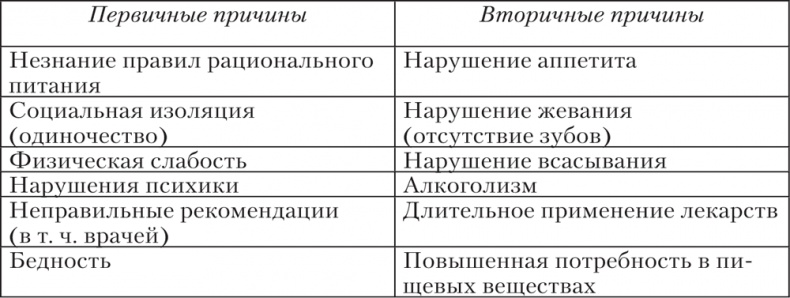 Ешь, пей, молодей. Уникальные принципы геродиететики – здорового питания в пожилом возрасте Ешь, пей, молодей. Уникальные принципы геродиететики – здорового питания в пожилом возрасте
