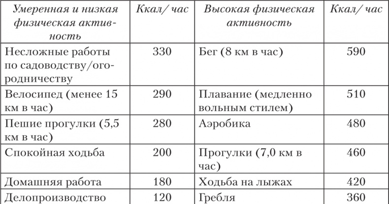 Ешь, пей, молодей. Уникальные принципы геродиететики – здорового питания в пожилом возрасте Ешь, пей, молодей. Уникальные принципы геродиететики – здорового питания в пожилом возрасте
