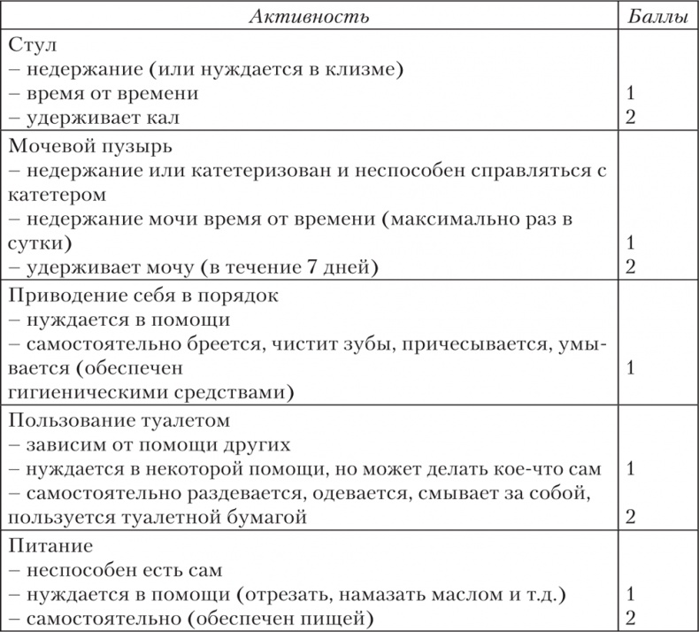 Ешь, пей, молодей. Уникальные принципы геродиететики – здорового питания в пожилом возрасте Ешь, пей, молодей. Уникальные принципы геродиететики – здорового питания в пожилом возрасте
