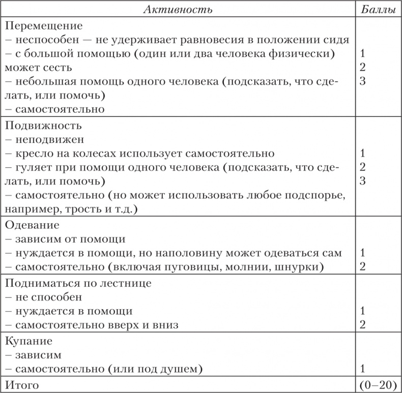 Ешь, пей, молодей. Уникальные принципы геродиететики – здорового питания в пожилом возрасте Ешь, пей, молодей. Уникальные принципы геродиететики – здорового питания в пожилом возрасте