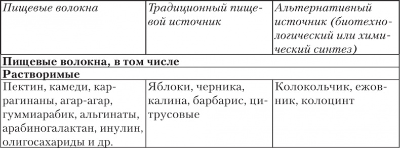 Ешь, пей, молодей. Уникальные принципы геродиететики – здорового питания в пожилом возрасте Ешь, пей, молодей. Уникальные принципы геродиететики – здорового питания в пожилом возрасте