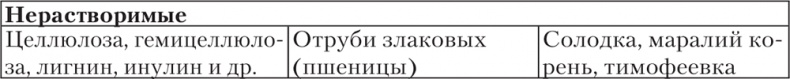 Ешь, пей, молодей. Уникальные принципы геродиететики – здорового питания в пожилом возрасте Ешь, пей, молодей. Уникальные принципы геродиететики – здорового питания в пожилом возрасте