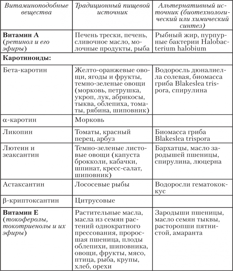 Ешь, пей, молодей. Уникальные принципы геродиететики – здорового питания в пожилом возрасте Ешь, пей, молодей. Уникальные принципы геродиететики – здорового питания в пожилом возрасте
