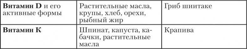Ешь, пей, молодей. Уникальные принципы геродиететики – здорового питания в пожилом возрасте Ешь, пей, молодей. Уникальные принципы геродиететики – здорового питания в пожилом возрасте