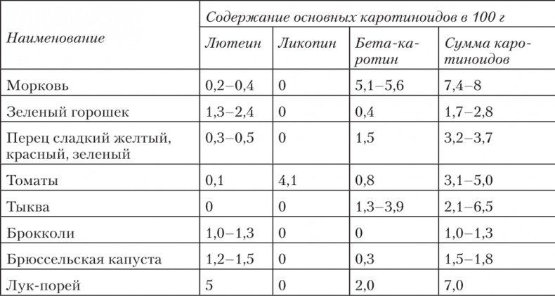 Ешь, пей, молодей. Уникальные принципы геродиететики – здорового питания в пожилом возрасте Ешь, пей, молодей. Уникальные принципы геродиететики – здорового питания в пожилом возрасте