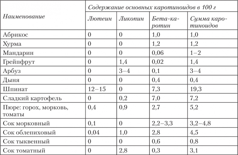 Ешь, пей, молодей. Уникальные принципы геродиететики – здорового питания в пожилом возрасте Ешь, пей, молодей. Уникальные принципы геродиететики – здорового питания в пожилом возрасте