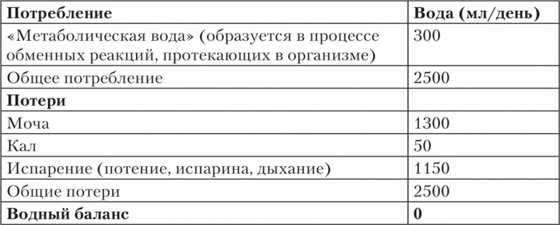 Ешь, пей, молодей. Уникальные принципы геродиететики – здорового питания в пожилом возрасте Ешь, пей, молодей. Уникальные принципы геродиететики – здорового питания в пожилом возрасте