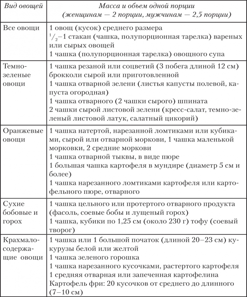 Ешь, пей, молодей. Уникальные принципы геродиететики – здорового питания в пожилом возрасте Ешь, пей, молодей. Уникальные принципы геродиететики – здорового питания в пожилом возрасте