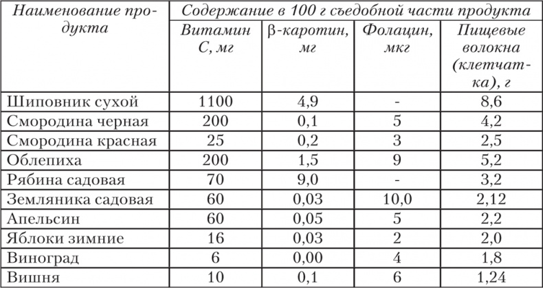 Ешь, пей, молодей. Уникальные принципы геродиететики – здорового питания в пожилом возрасте Ешь, пей, молодей. Уникальные принципы геродиететики – здорового питания в пожилом возрасте