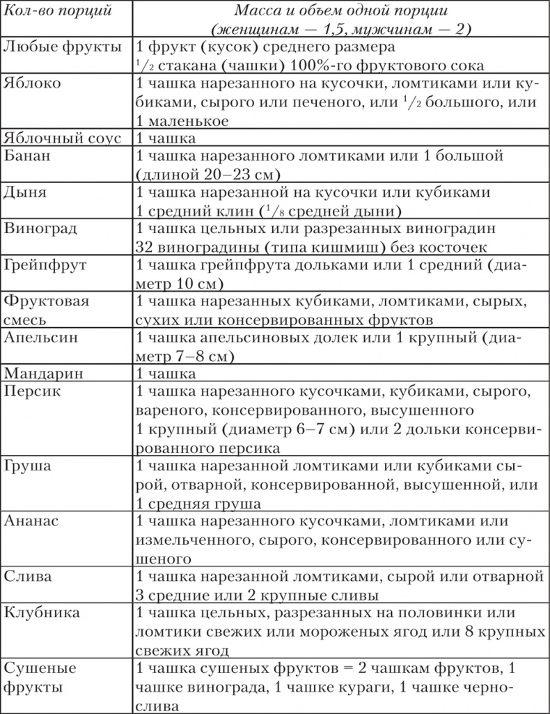 Ешь, пей, молодей. Уникальные принципы геродиететики – здорового питания в пожилом возрасте Ешь, пей, молодей. Уникальные принципы геродиететики – здорового питания в пожилом возрасте