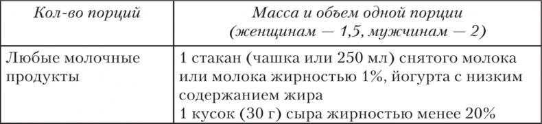 Ешь, пей, молодей. Уникальные принципы геродиететики – здорового питания в пожилом возрасте Ешь, пей, молодей. Уникальные принципы геродиететики – здорового питания в пожилом возрасте