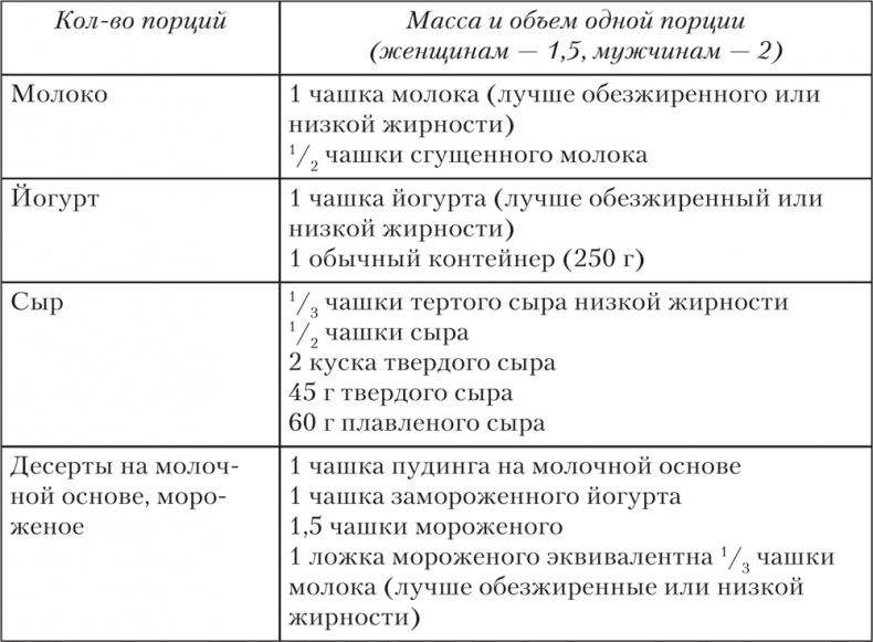 Ешь, пей, молодей. Уникальные принципы геродиететики – здорового питания в пожилом возрасте Ешь, пей, молодей. Уникальные принципы геродиететики – здорового питания в пожилом возрасте