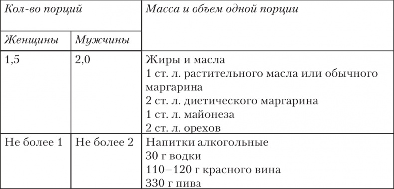 Ешь, пей, молодей. Уникальные принципы геродиететики – здорового питания в пожилом возрасте Ешь, пей, молодей. Уникальные принципы геродиететики – здорового питания в пожилом возрасте