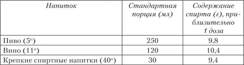 Ешь, пей, молодей. Уникальные принципы геродиететики – здорового питания в пожилом возрасте Ешь, пей, молодей. Уникальные принципы геродиететики – здорового питания в пожилом возрасте