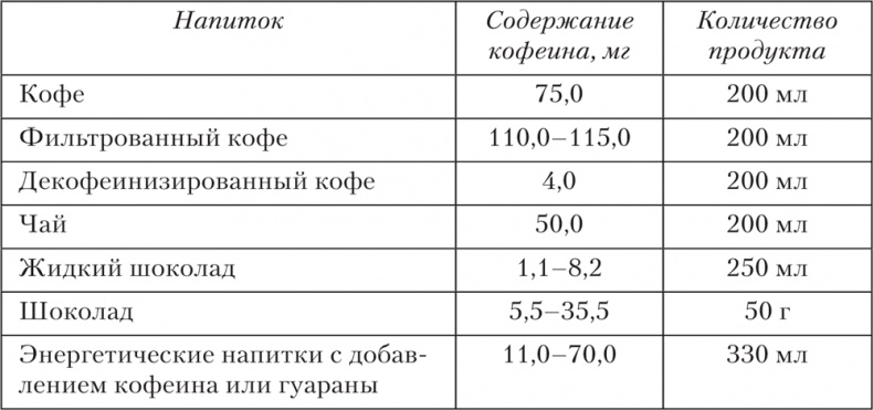 Ешь, пей, молодей. Уникальные принципы геродиететики – здорового питания в пожилом возрасте Ешь, пей, молодей. Уникальные принципы геродиететики – здорового питания в пожилом возрасте