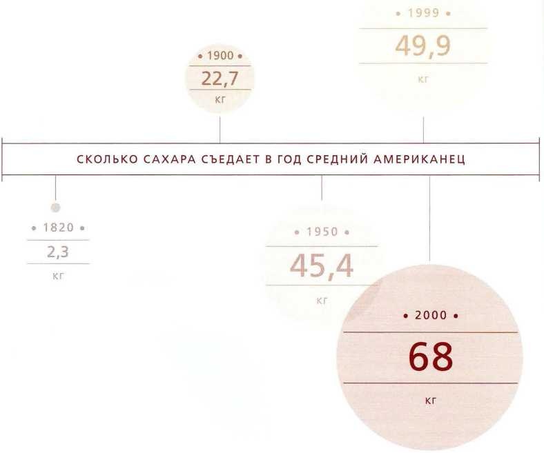 Книга о теле Книга о теле