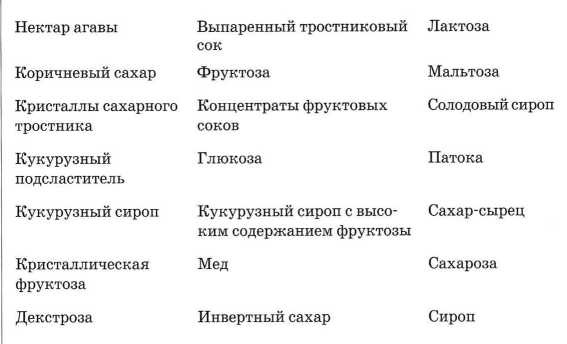 Книга о теле Книга о теле