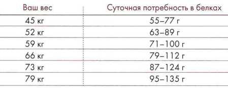 Книга о теле Книга о теле