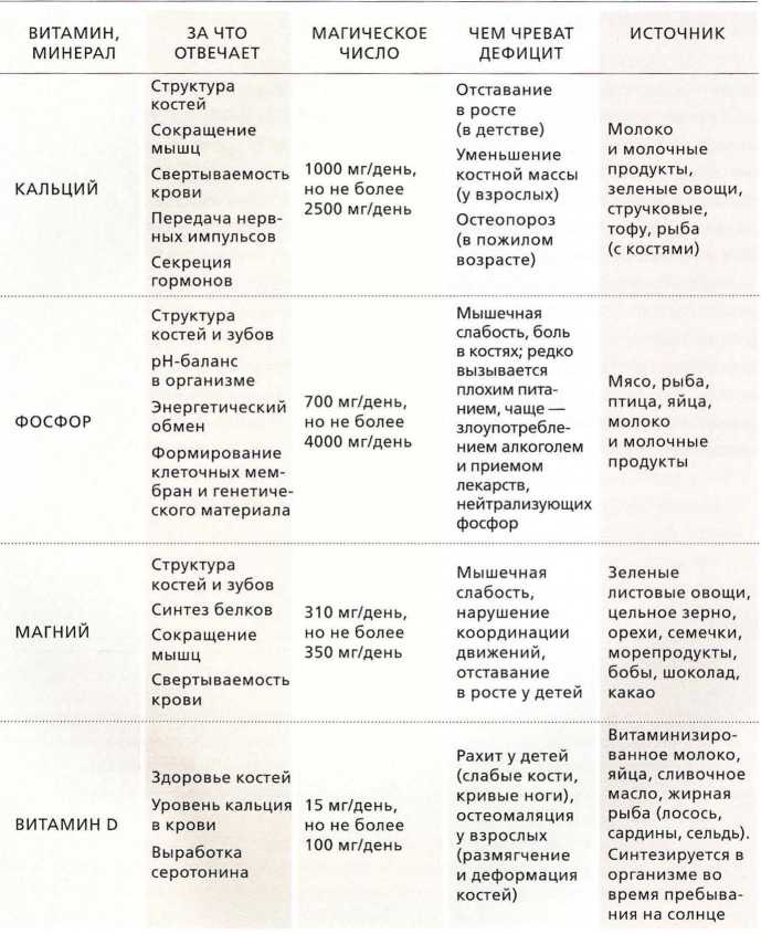 Книга о теле Книга о теле