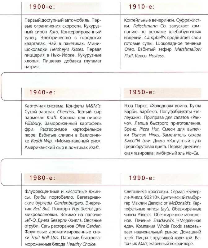 Книга о теле Книга о теле