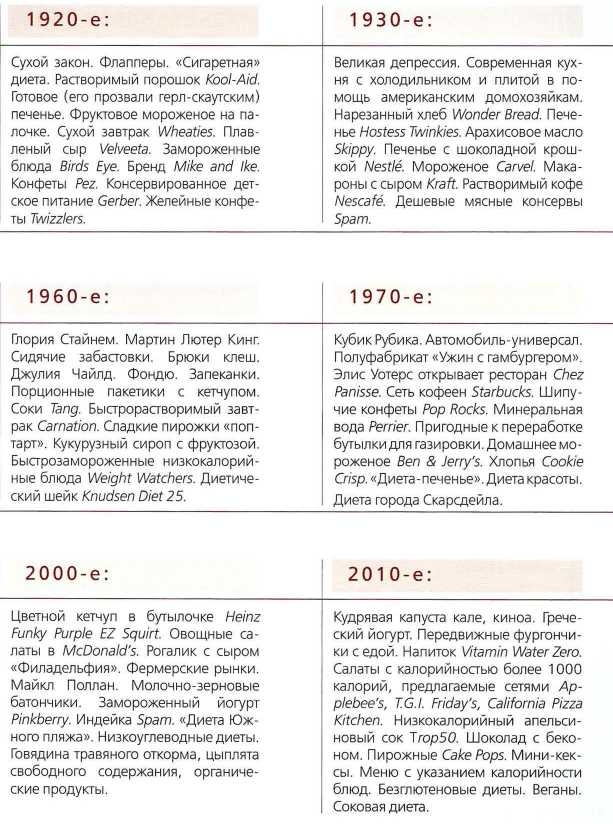 Книга о теле Книга о теле