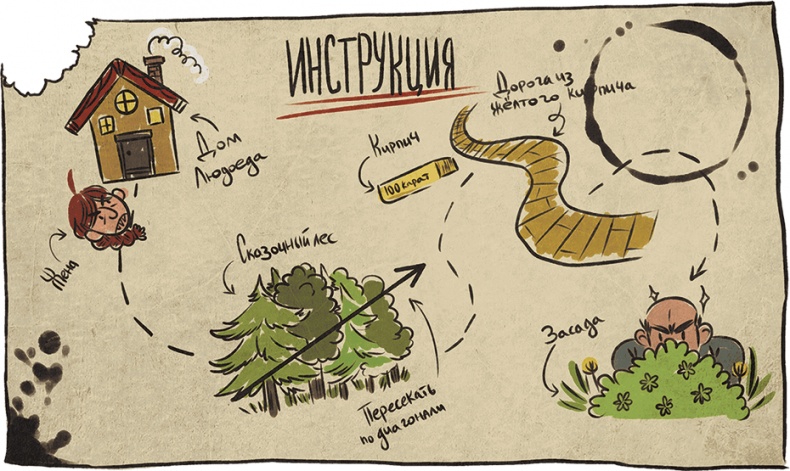 Леська и людоед Леська и людоед