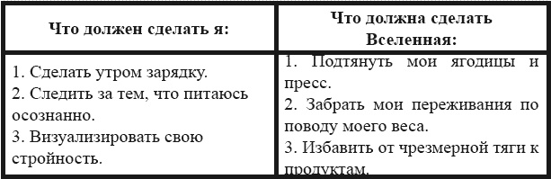 Я – пищевой наркоман: эффективные методы похудения Я – пищевой наркоман: эффективные методы похудения