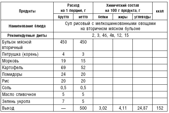 Диета долгожителя. Питаемся правильно. Специальные меню на каждый день. Советы и секреты для долгой и здоровой жизни