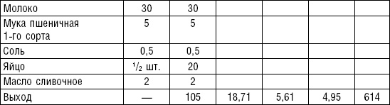 Диета долгожителя. Питаемся правильно. Специальные меню на каждый день. Советы и секреты для долгой и здоровой жизни