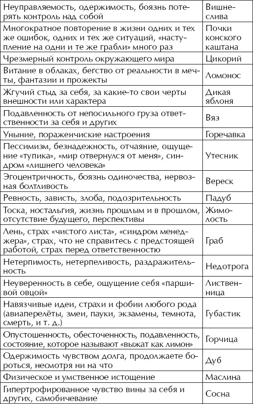 Хочу малыша! 18 лучших методов лечения бесплодия