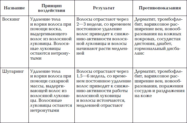 Уход за телом. Краткая энциклопедия