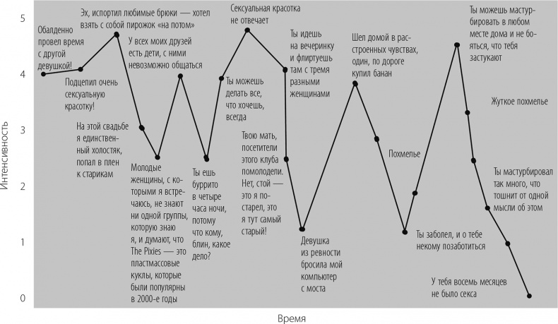 В активном поиске В активном поиске