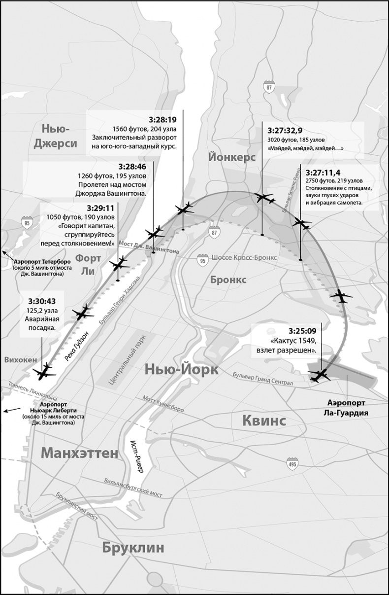 Чудо на Гудзоне