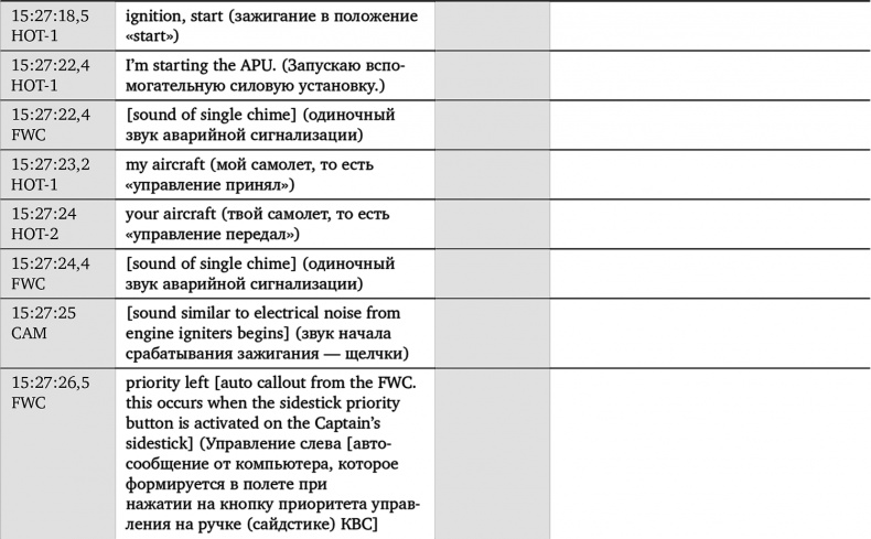 Чудо на Гудзоне