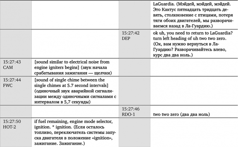 Чудо на Гудзоне